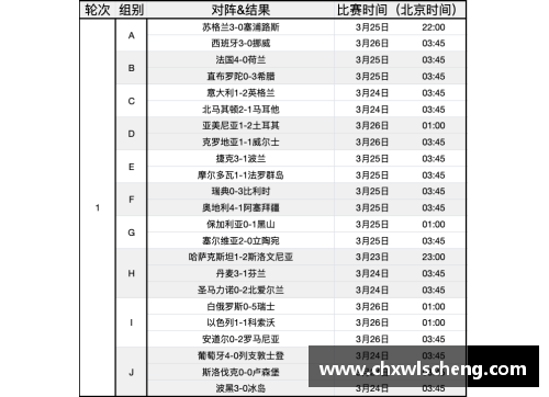 2024年欧洲杯预选赛分组及赛程详解