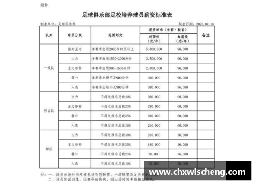 恒大球员年薪一览表及分析